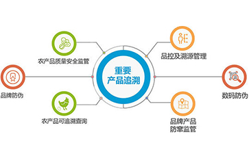 追溯系統(tǒng).jpg
